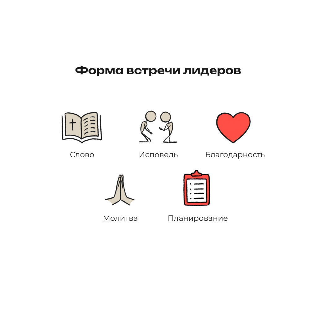 форма встречи лидеров» с блоками: Слово – Исповедь – Благодарность – Молитва – Планирование